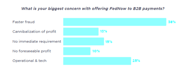 WEBINAR REPORT **New Revenue Opportunities for Banks B2B Real-Time Payments Finzly Cornerstone Advisors