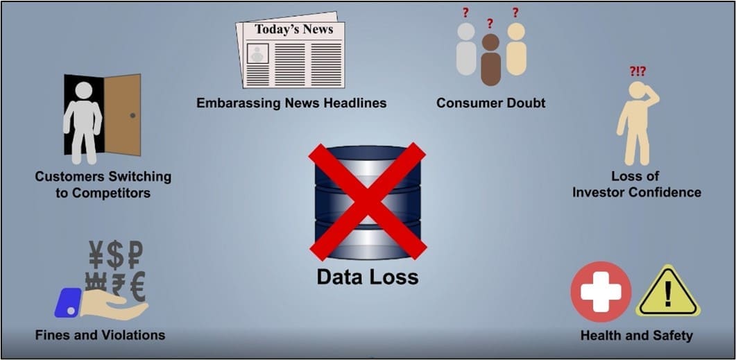 What does data loss mean in the real-world