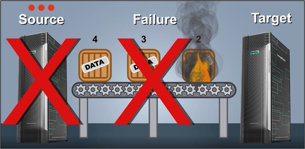 Replication Latency