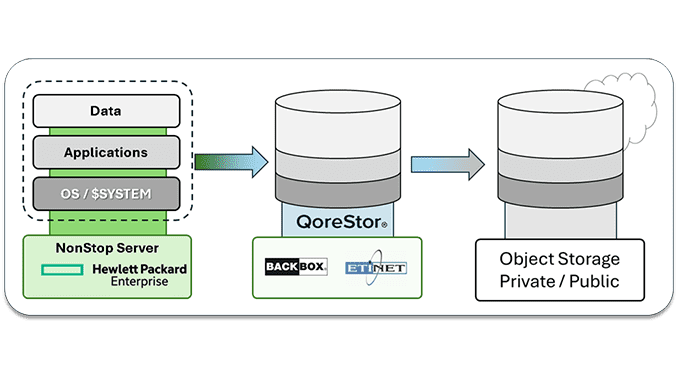 HPE-NonStop-Backup-Strategy-resized