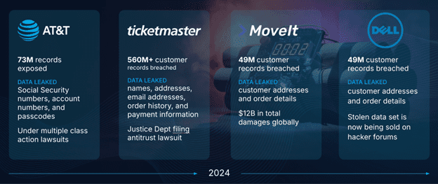 Data doesn’t wait, and neither do the people trying to exploit it. Delays in detection turn routine breaches into public crises.