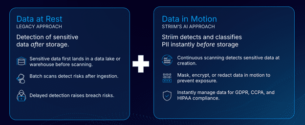 Legacy tools wait for data to land before inspecting it, but by then, it may already be exposed. Striim’s AI-driven approach with Sherlock and Sentinel flips that model, scanning and securing data in motion, before it ever touches storage.
