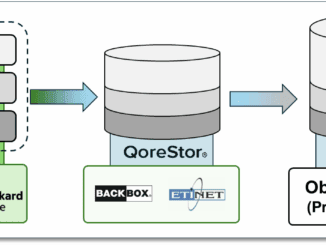 The importance of integrating storage tiering into your HPE NonStop backup strategy