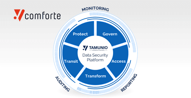 comforte AG_Time for Change_How TAMUNIO Puts Nonstop Customers in the Driving Seat