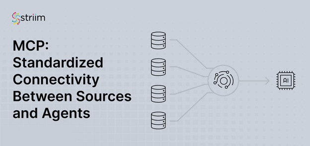 MCP: Standardized Connectivity between Sources and Agents