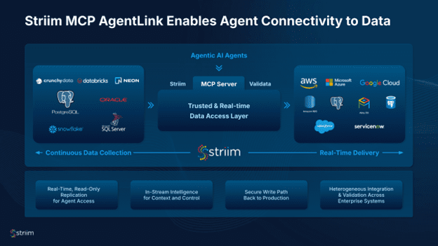 Striim MCP AgentLink Enables Agent Connectivity to Data